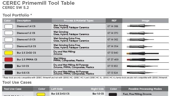 CEREC Primemill tool table
