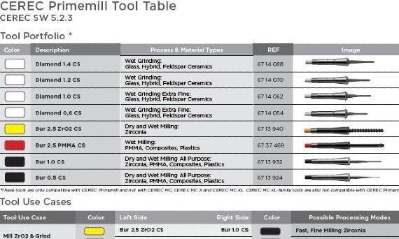 CEREC Primemill tool table